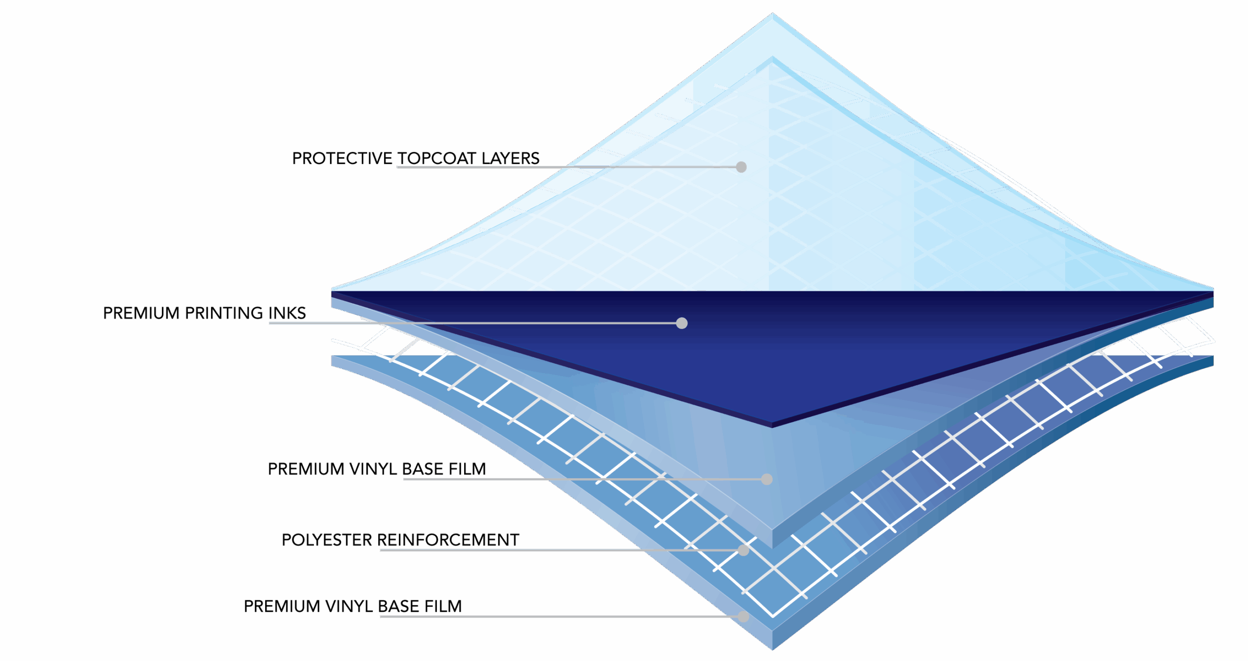 Infinity Pool Surface