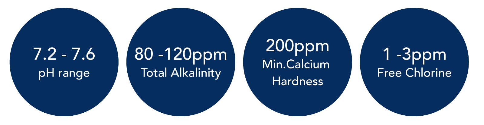 Salt Water Chemistry